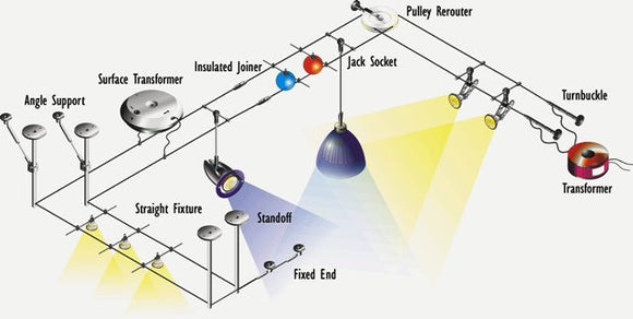 Introduction to Trapeze lighting